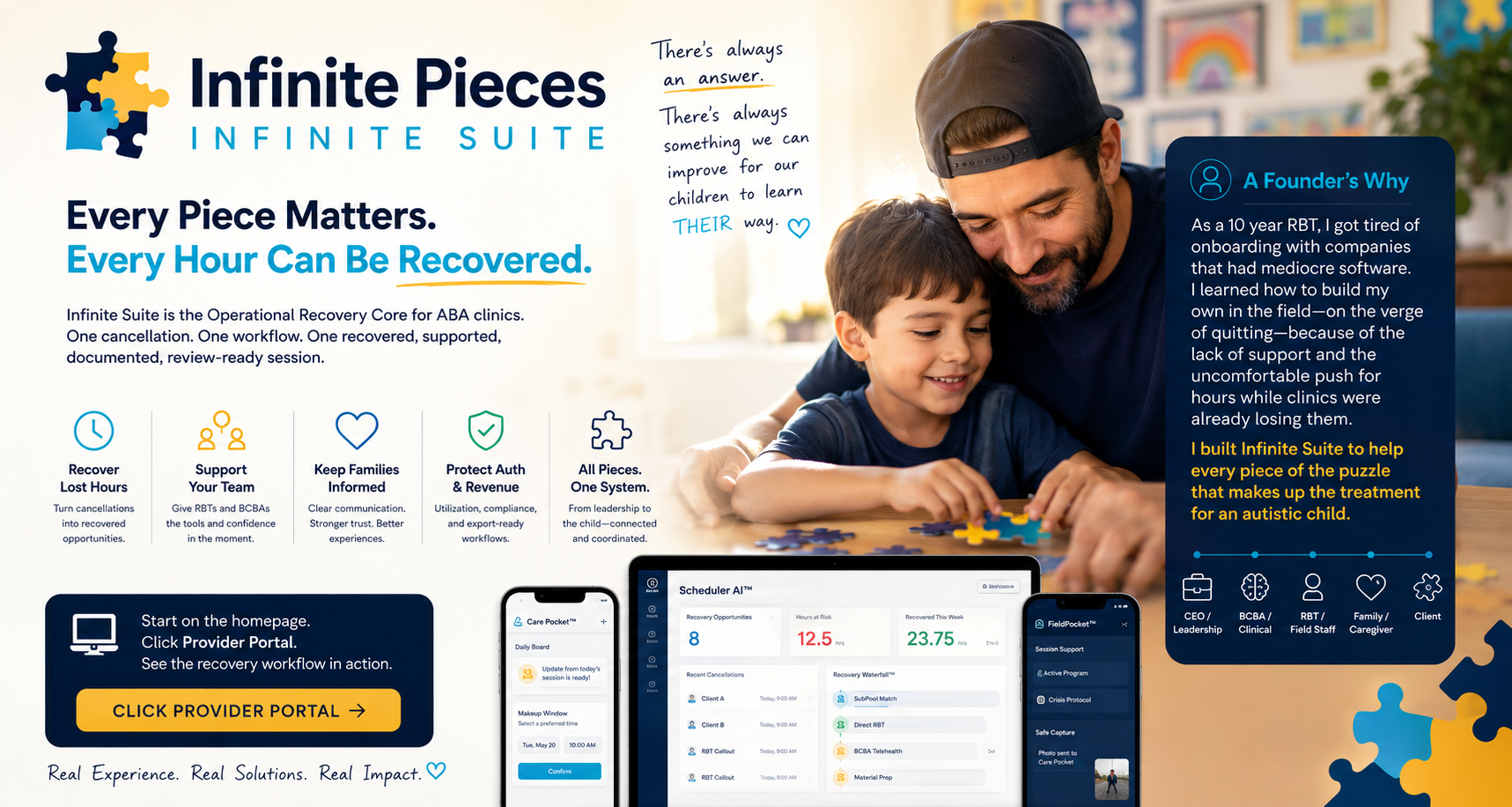 Infinite Pieces AI recovery workflow visual