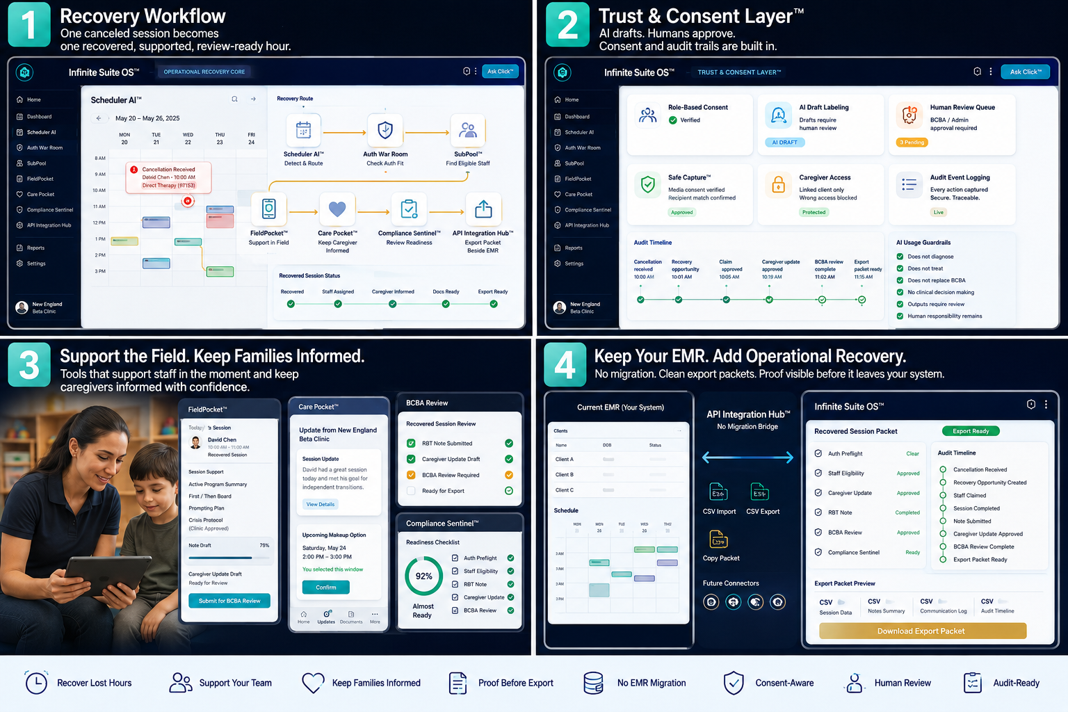 Recovery, trust, support and export visual